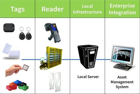 personnel tracking rfid singapore|rfid manufacturers Singapore.